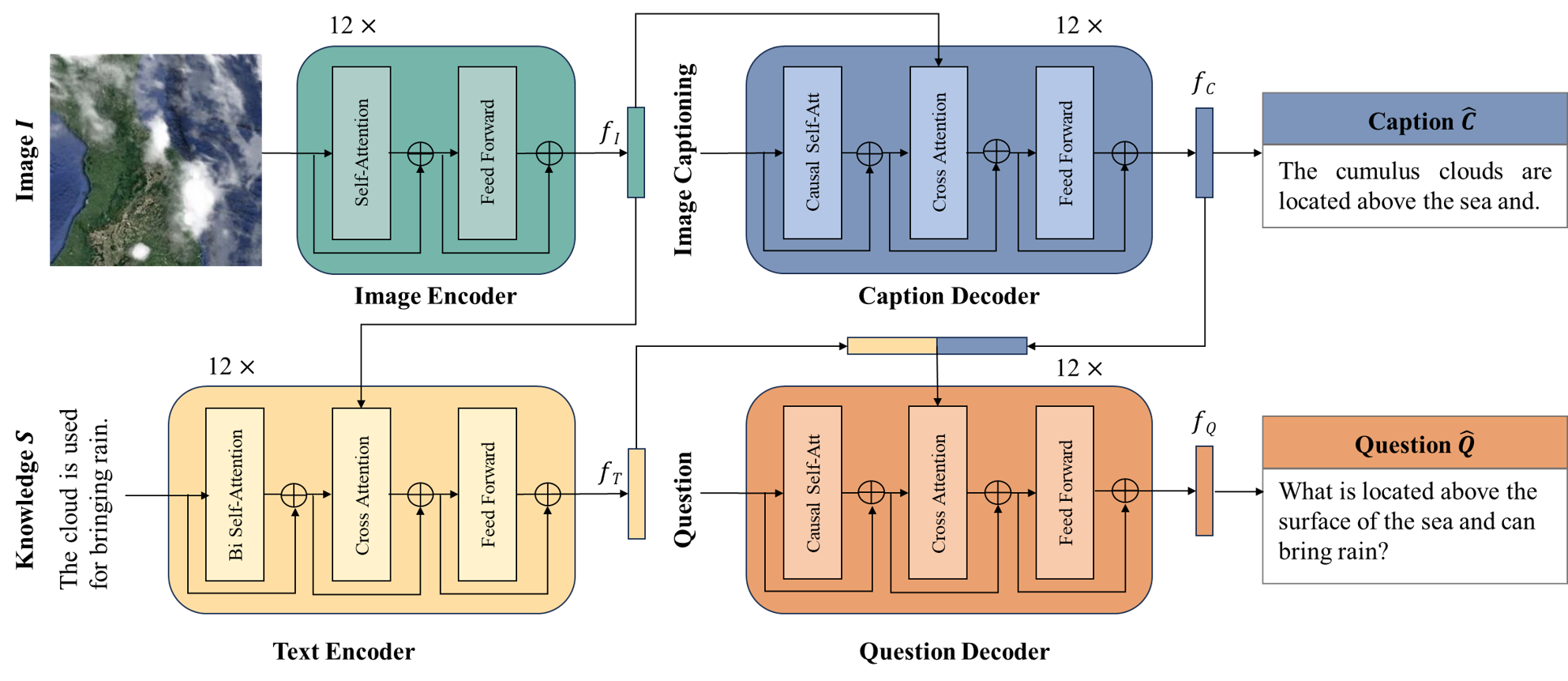 Example from Questions beyond Pixels